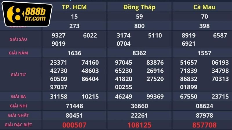 Cách xem kết quả nhanh chóng