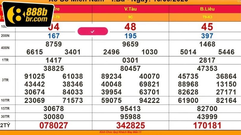 Ưu điểm khi xem tại 888b